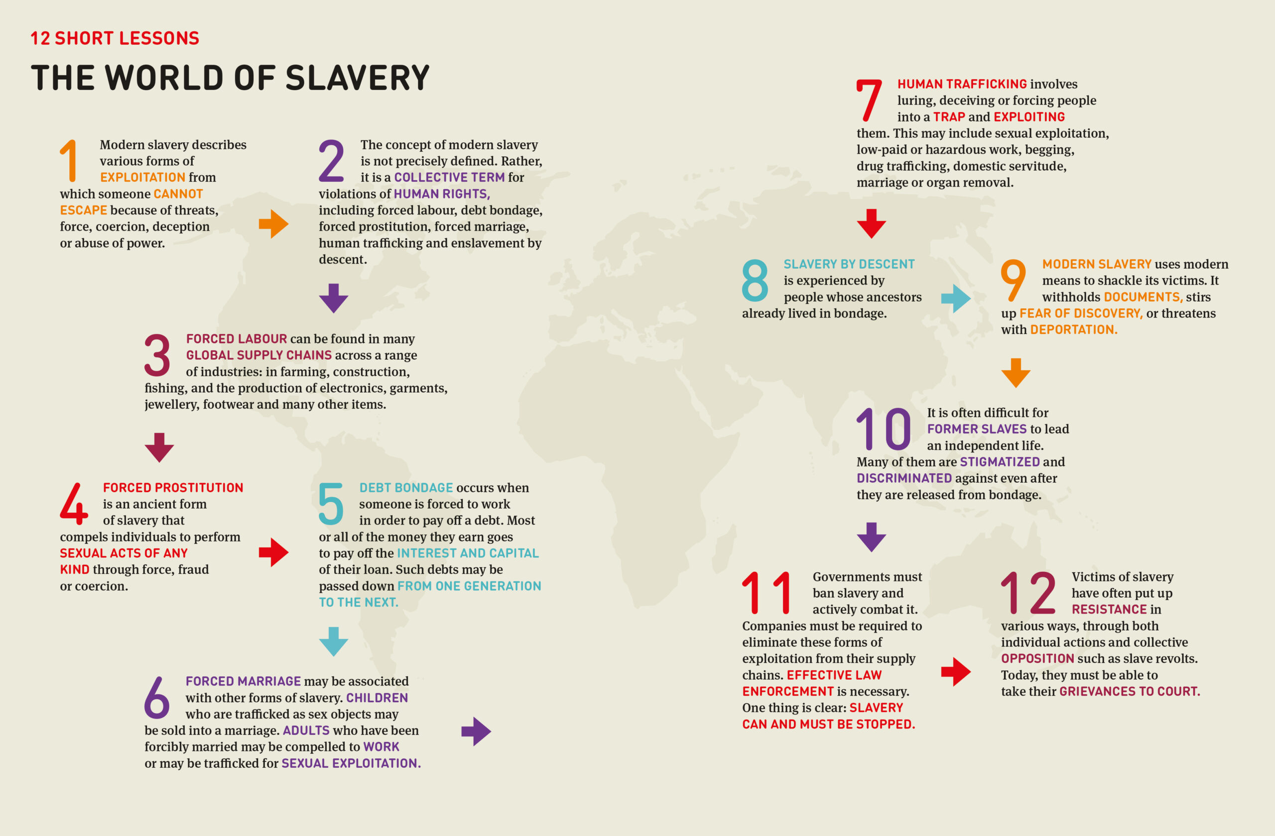 The Atlas of Enslavement - Rosa Luxemburg Stiftung